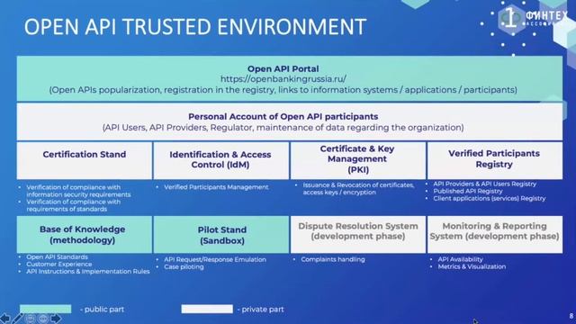 Никита Ломов, Open Banking in Russia, конференция UK/EECAN FinTech Week смотреть онлайн