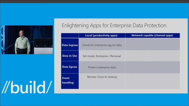 Enterprise Data Protection, Windows Apps That Keep Work and Personal Data Separate and Secure смотреть онлайн