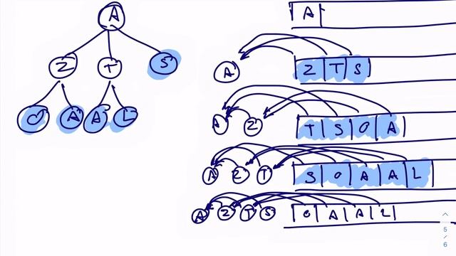 Breadth First Search (BFS) смотреть онлайн