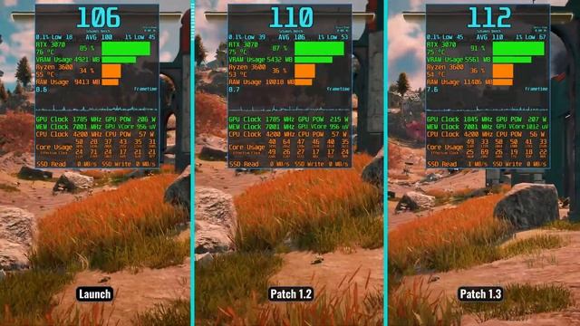 The Outer Worlds SCE - Patch 1.3 - RTX 3070 - Ryzen 5 3600 - Benchmark - 1440p смотреть онлайн
