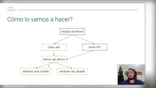 Ekoparty #UniTalks Córdoba 2021|Exponiendo las vulnerabilidades de la BIOS desde el kernel de Linu смотреть онлайн