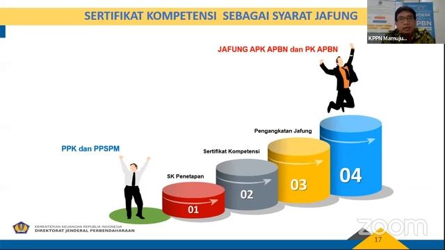 Video Conference Kompetensi PPK & PPSPM смотреть онлайн