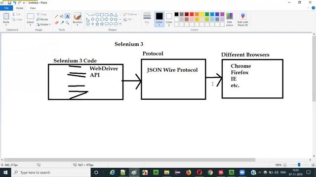 Selenium 4 - New Features - Part 18 - Selenium WebDriver W3C Standardization смотреть онлайн