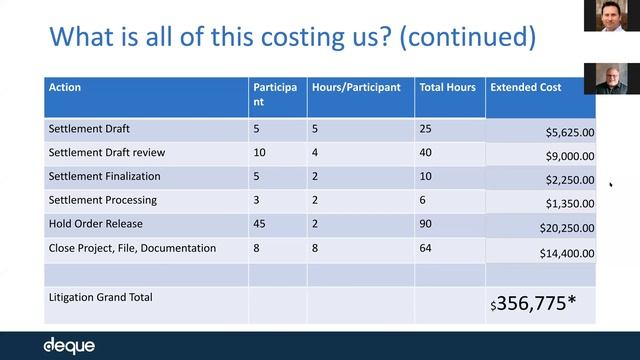 The Real Cost of Accessibility Complaints and Lawsuits смотреть онлайн