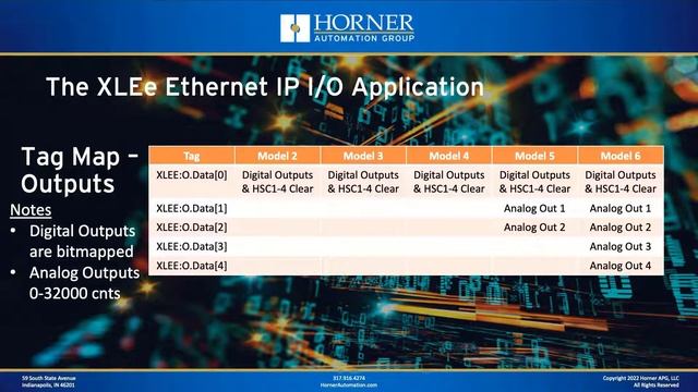 Using the XLE as Ethernet IP Remote I/O смотреть онлайн