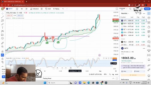 CHANDELIER EXIT + RSI INDICATOR STRATEGY FOR TRADING ! 80% ACCURACY TO PROFITABLE TRADING JOURNY смотреть онлайн