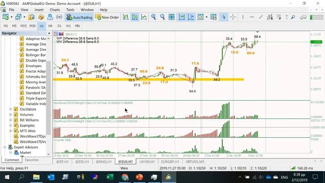 Weis Wave Setup and Trading Examples AMP webinar Part2 смотреть онлайн