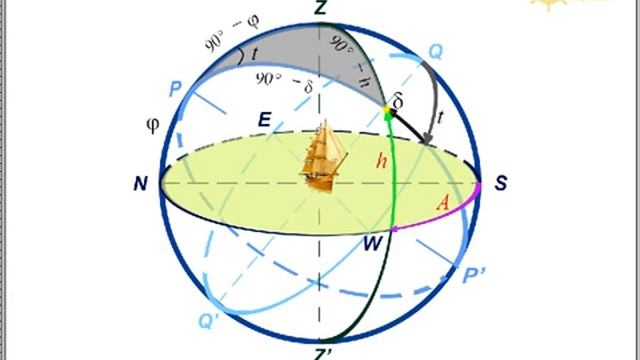 2 Параллактический треугольник. Мореходная астрономия смотреть онлайн