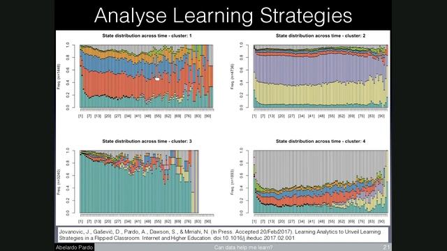 ASCILITE Live! Webinar: The Role of Data in the Provision of Feedback at Scale 11 April 2017 смотреть онлайн