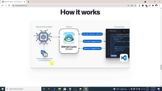 Microsoft को नयाँ AI Coding Tool - GitHub Copilot Demo In Nepali смотреть онлайн