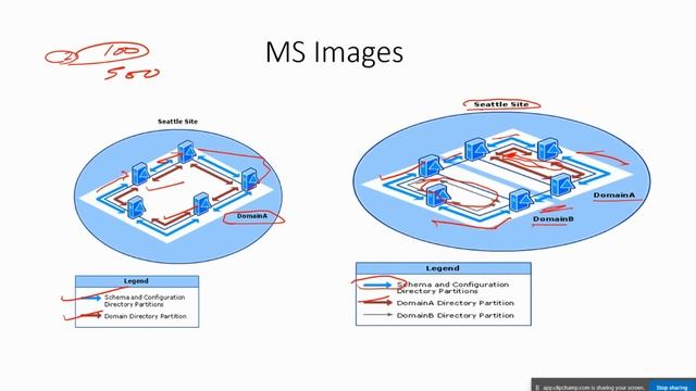 Active Directory Replication | EP - 36 | Part - 3 смотреть онлайн