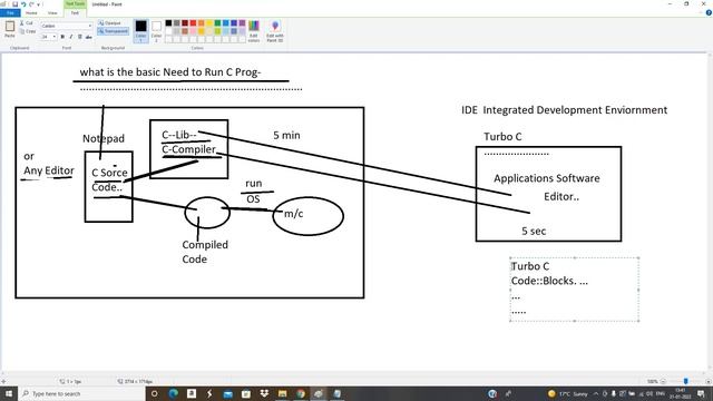 C Programming Part 2 || BTPS Kanpur || смотреть онлайн