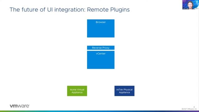 CODE 2740: Integrated UI Experience for 3rd Party vSphere Solutions смотреть онлайн
