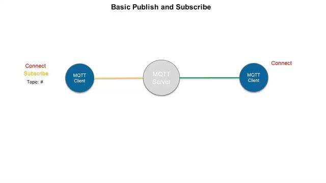 How MQTT Works смотреть онлайн