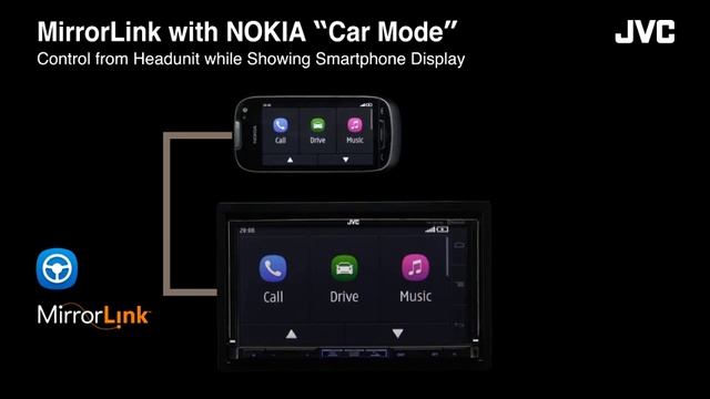 Mirrorlink Control for Nokia Smartphones 2013 смотреть онлайн