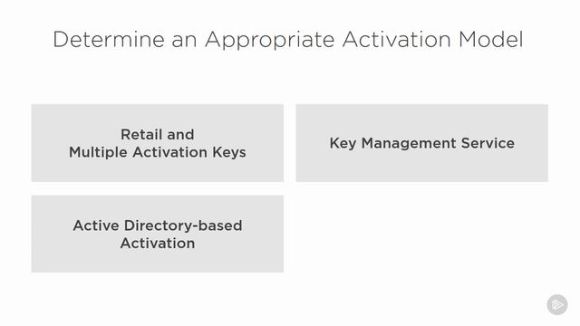 Determine an Appropriate Activation Model (hoc.Win.Server.2016.co.ban) смотреть онлайн