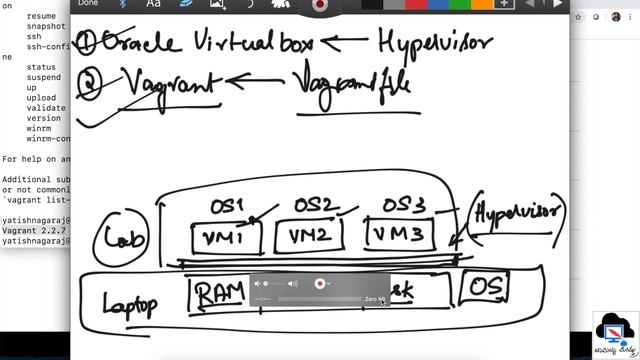 Lab Setup Using Vagrant and Virtual-Box in Kannada смотреть онлайн