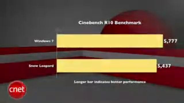 Snow Leopard vs Windows 7 Cnet смотреть онлайн