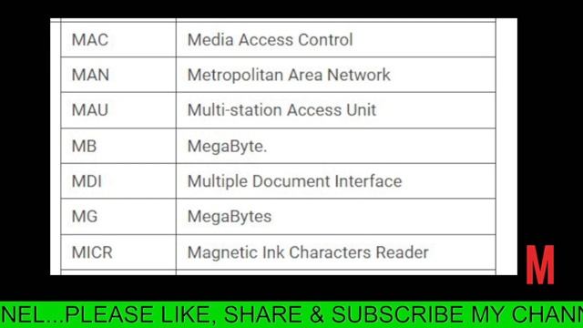 50+ Most Important Computer Full Forms | A To Z Computer Full Forms For All Competitive Exams | смотреть онлайн