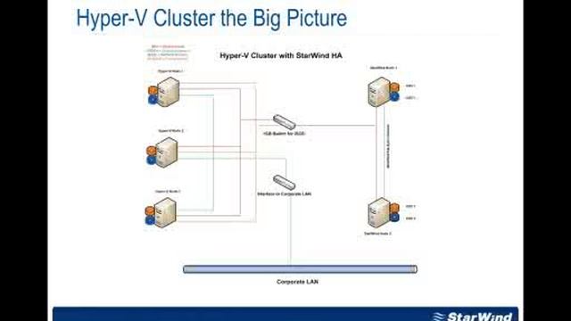 Introduction to High Availability Storage смотреть онлайн