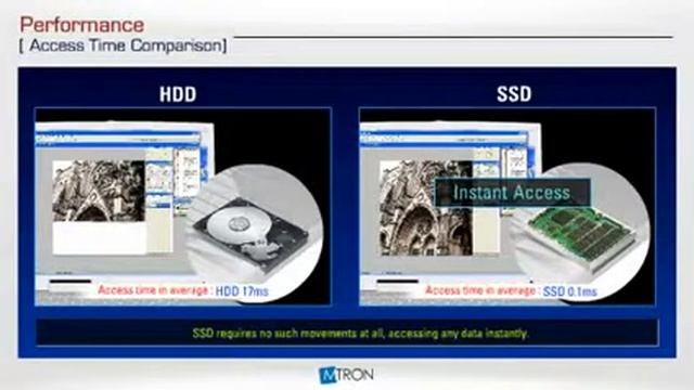 Lenovo SSD vs HDD Boot Up Windows смотреть онлайн