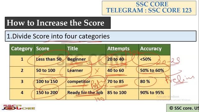 HOW TO IMPROVE SCORE IN SSC CGL MOCK TEST || SSC CHSL смотреть онлайн