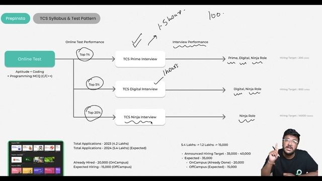 TCS NQT Syllabus and Test Pattern 2024 | TCS Syllabus 2024 смотреть онлайн