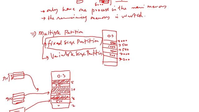 Main Memory Part 3/4 (Sukkur IBA University) смотреть онлайн