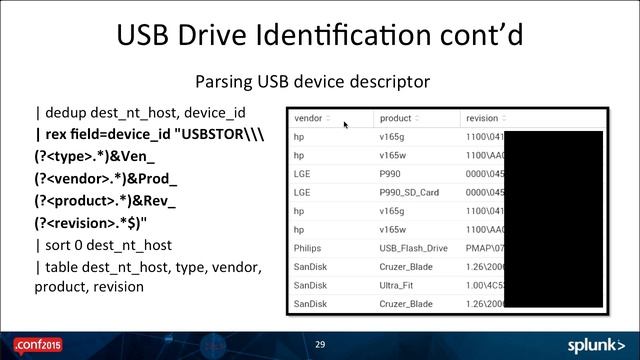 Splunk .Conf 2015 - Security Operations Use Cases: 'Cause Bears, Pandas, and Sandworms смотреть онлайн