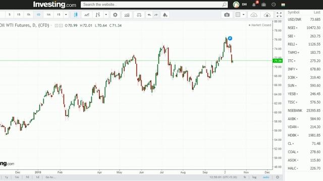 Predicting The Stock Market's Next Movement use Historical data|Identify Nifty Direction Trends. смотреть онлайн