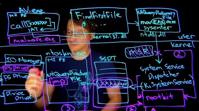 P2Ep9: 2005-2010 - Windows Rootkit 32bit смотреть онлайн