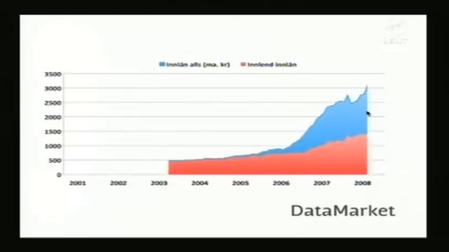 Hjálmar Gíslason hjá DataMarket смотреть онлайн