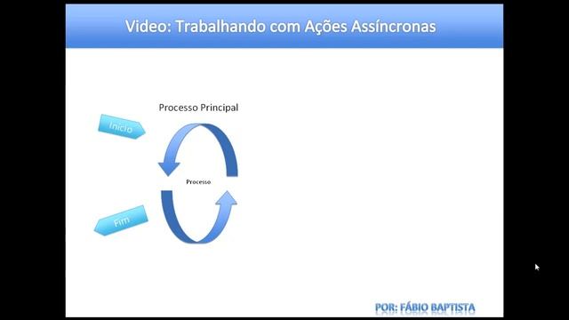 [Vídeo 1] Trabalhos Assíncronos com BackgroundWorker CSharp смотреть онлайн
