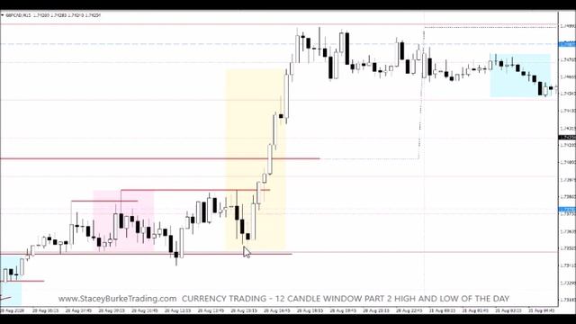 CURRENCY TRADING - START HERE 12 CANDLE WINDOW PART 2: HIGH AND LOW OF THE DAY смотреть онлайн