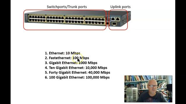 Switch port speeds смотреть онлайн