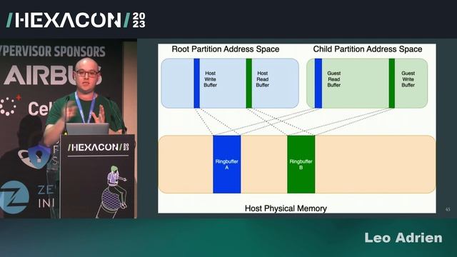 HEXACON2023 - Turning a Hyper-V cache miss into 200k cash by Leo Adrien смотреть онлайн