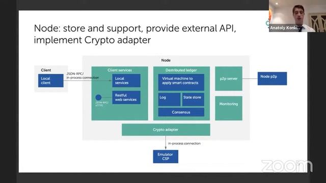 Анатолий Конкин «Masterchain: certified blockchain infrastructure for Finance in Russia» смотреть онлайн
