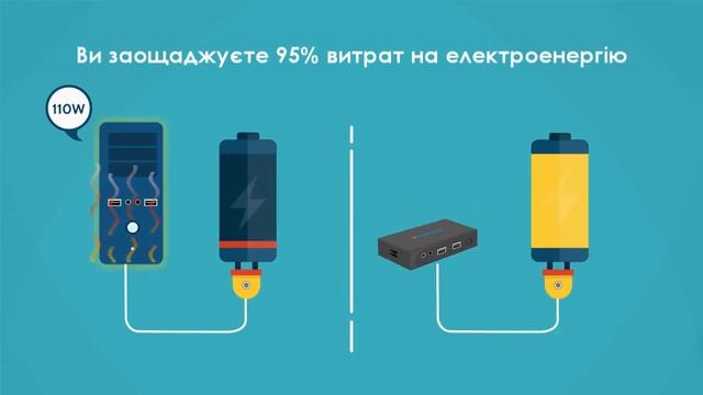 vCloudPoint Zero Client UKR смотреть онлайн