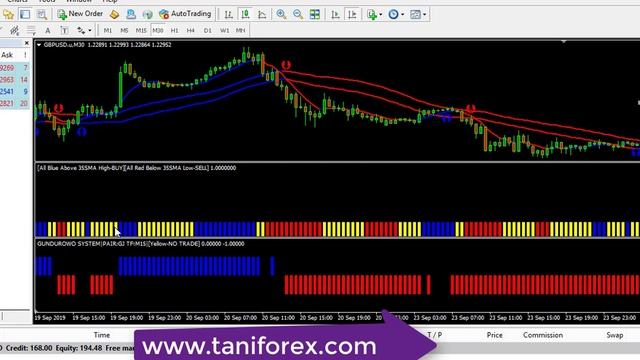 Forex Gain Formula 7 Indicators Free download | Tani Fx trading tutorial in Urdu and Hindi смотреть онлайн