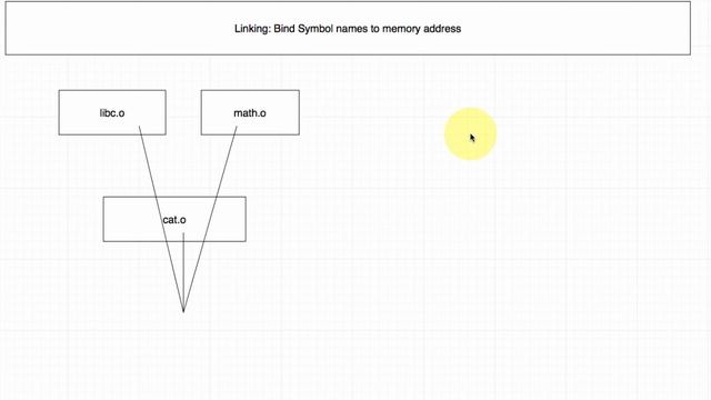 Computer Systems - Static and Dynamic Linking смотреть онлайн