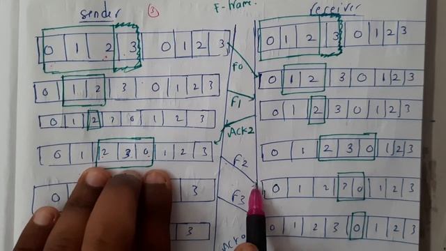 13 Sliding window flow control смотреть онлайн