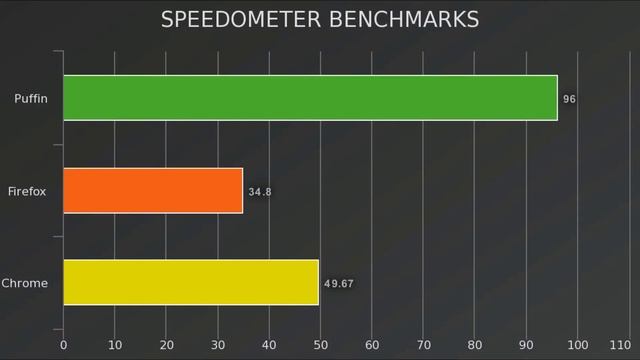 Fastest Browser You've Never Heard Of | Puffin For PC Review смотреть онлайн