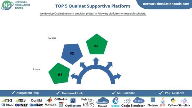 Qualnet Network Simulator | Qualnet Network Simulator Projects смотреть онлайн