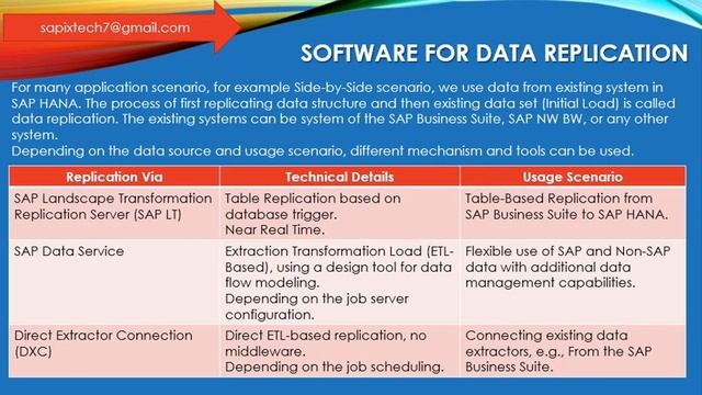 SAP HANA, ABAP on HANA, Representation of Data in Main Memory, Actual Column Store in Memory. смотреть онлайн