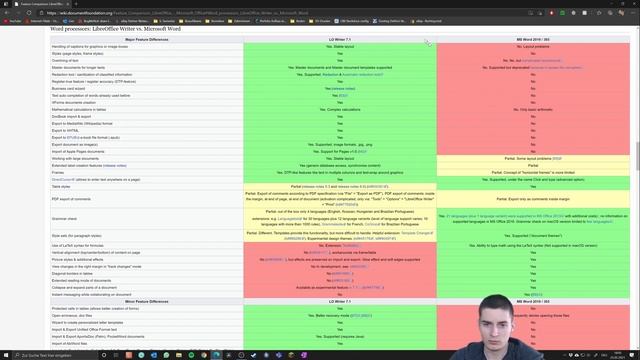 Microsoft Office vs. Libre/Open Office (Feature Vergleich) | PathTM смотреть онлайн
