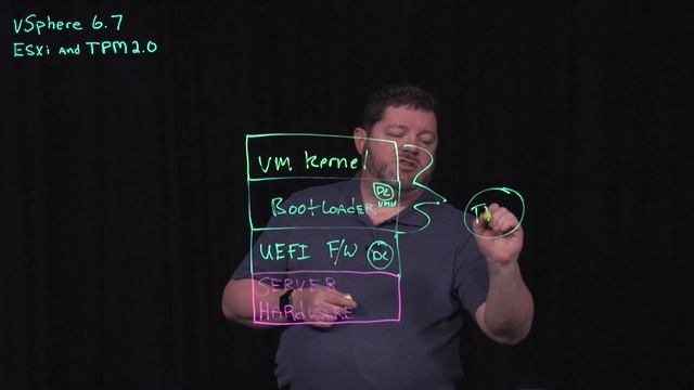 vSphere 6.7 Support for ESXi and TPM 2 0 смотреть онлайн