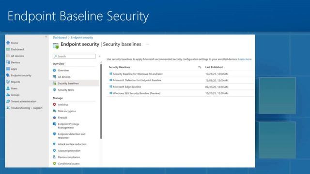 Best Practices for a Safe and Secure Environment Using Endpoint Security смотреть онлайн