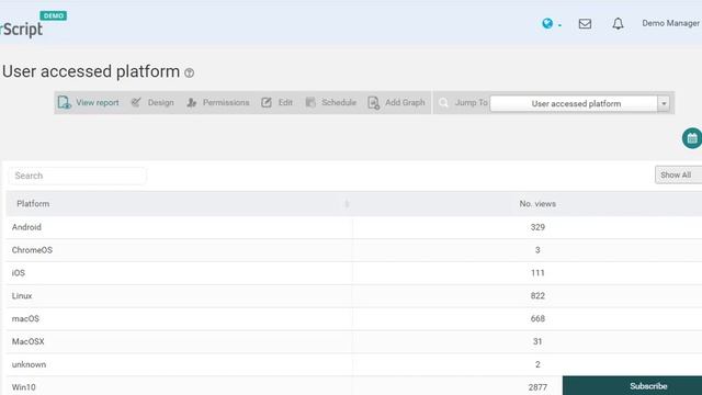 Track Your Moodle Users Access Analytics | Moodle Usage Statistics Report in LearnerScript смотреть онлайн