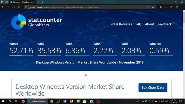 Windows versions Market Share for November 2018 Windows 10 81 7 xp vista смотреть онлайн