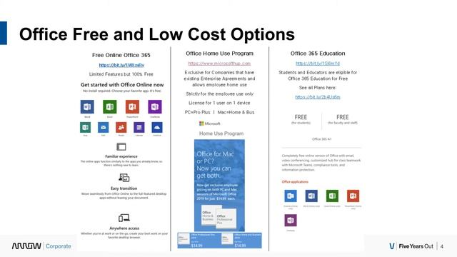 How to buy Microsoft Office and Licensing Options смотреть онлайн
